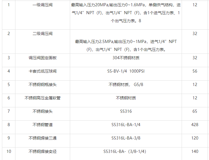 實驗室集中供氣系統多少錢（供氣設計工程價錢多少？）